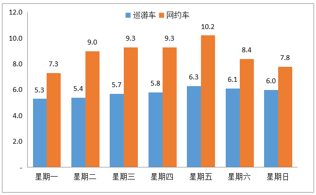 人口迁移对轨道交通客流管理_城市轨道交通运营管理(3)