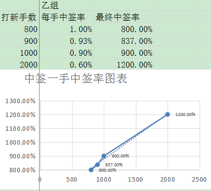新干GDP(3)