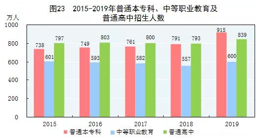 2020硕士人口_2020人口普查