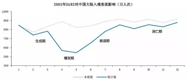 “后疫情”时代：旅游业整体回暖，反弹在即