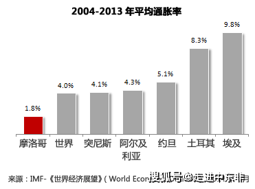 大理GDP增长率_五大理由促使我们上修全年GDP增速预测至6.4(3)