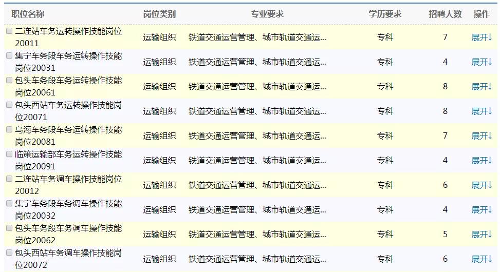 2020呼和浩特常驻人口_呼和浩特人口分布图