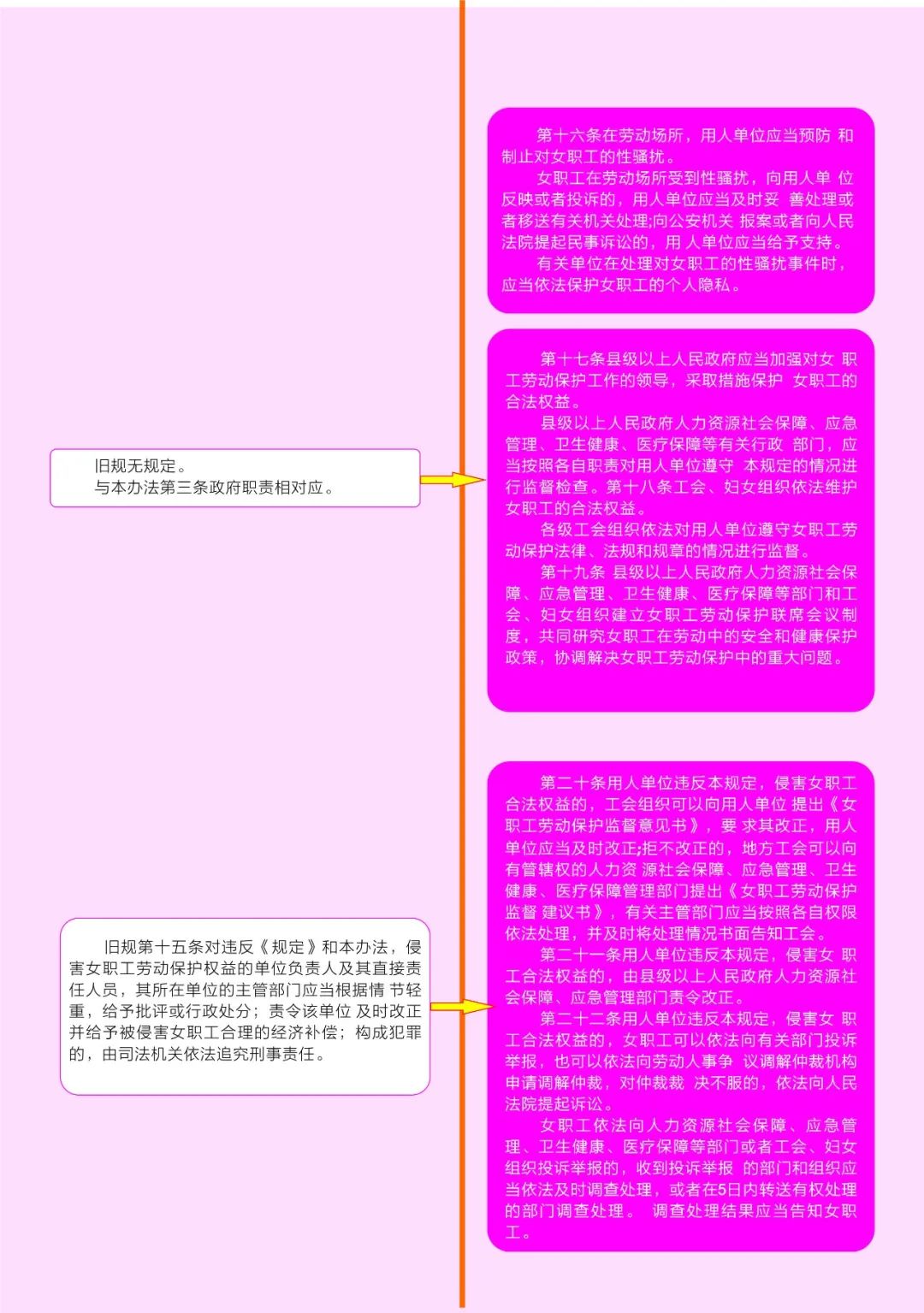 女职工劳动保护特别规定施行时间 9a109bdb9f1a48bb92c1fe20d4240cd9.jpeg