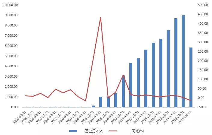 研发经费占比 gdp(2)