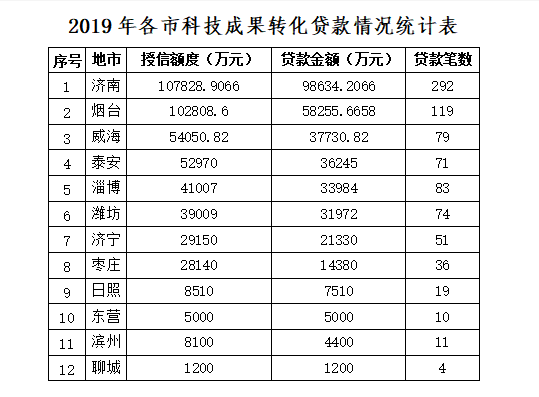 明初山东人口总数_山东人口变化统计图