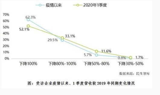 旅游业期待后疫情时代新格局