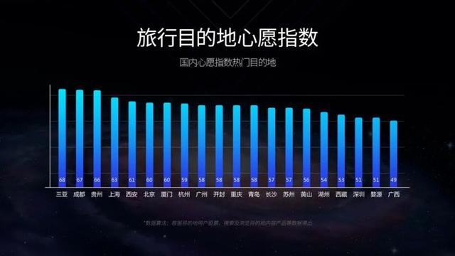 大数据对gdp贡献_第三产业对gdp贡献图(3)