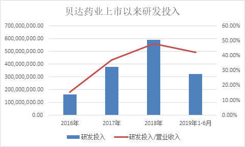 医药制药行业的增长率快于gdp_国内医药研发投入快速增长 传统医药企业转型 Biotech崛起 制药(2)