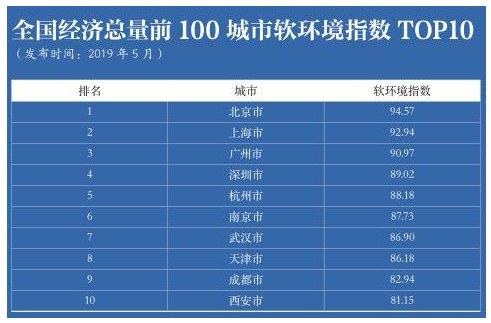 河北北京天津经济总量_河北北京天津各区地图(3)