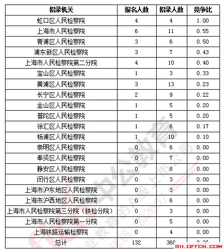 2019上海出生人口数量_近几年出生人口数量图