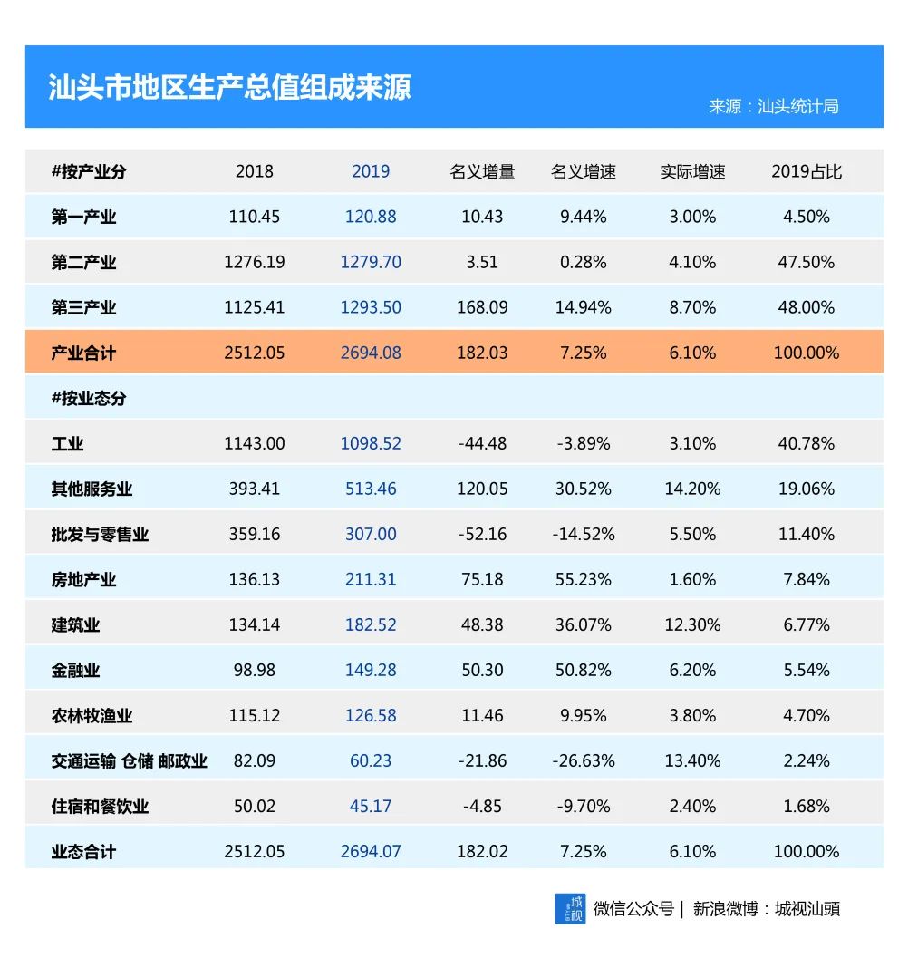 2019年广东各市GDP贴吧_广东2020年gdp(2)