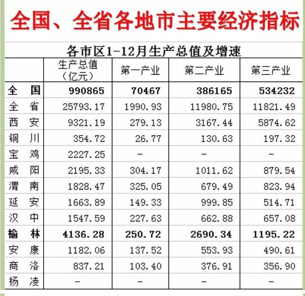 宝鸡gdp2019增速_元宝鸡(2)