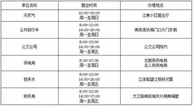 天然气人口申报_天然气管道图片(3)