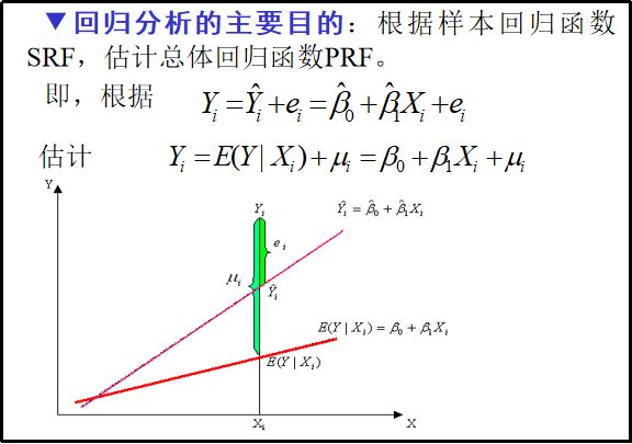 我国粮食总量计量经济学_计量经济学思维导图