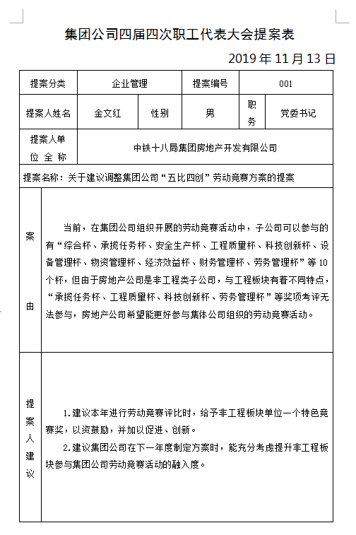 特色工作72职工提案明落实民主管理促新效