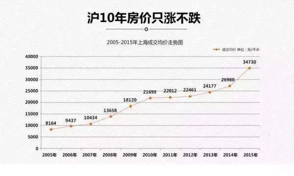 《蜗居》到《安家》,身价过亿的六六买房观变了吗?