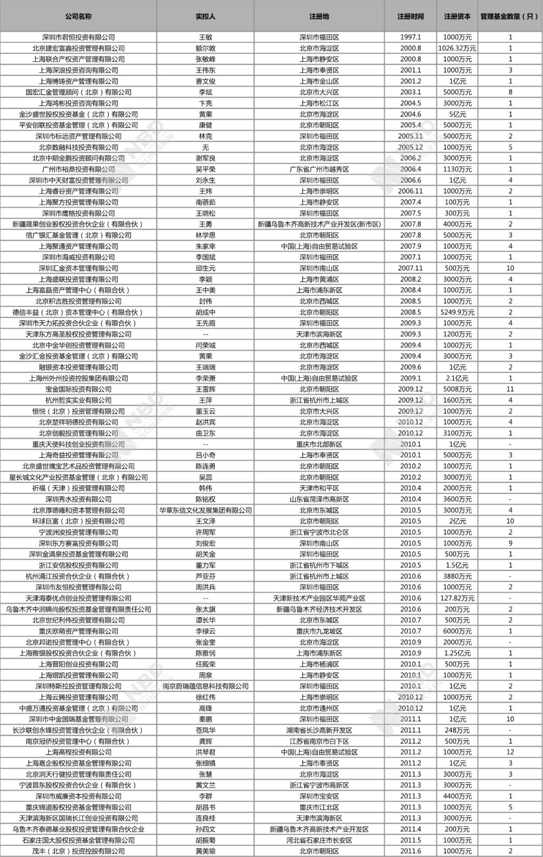 苏圩人口名单2019年_妖怪名单苏九儿