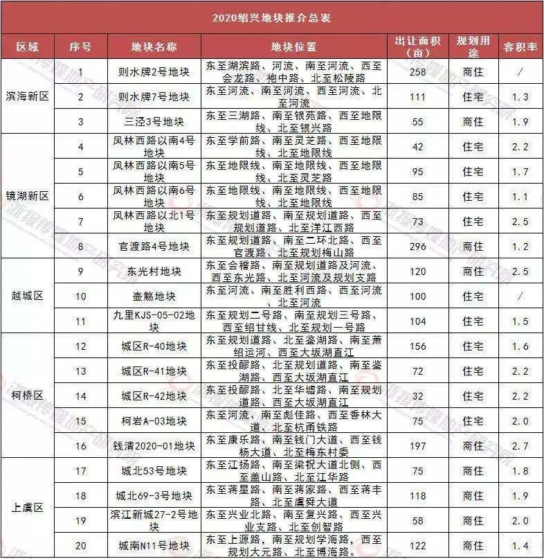 绍兴多少人口2020_2020年绍兴人婚姻大数据出炉,有好多大变化(2)