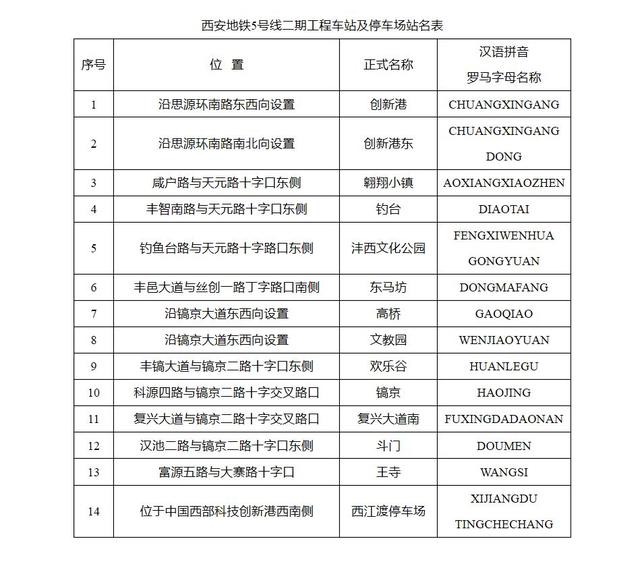 西安地铁招聘信息_2019年西安地铁校园招聘简章(4)