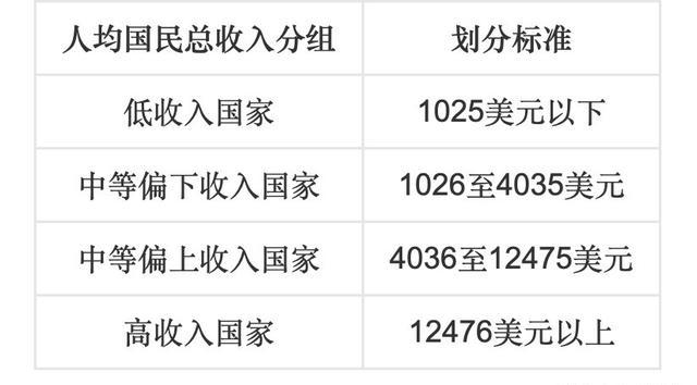 中等收益低于gdp_房价与消费的关系究竟如何(2)