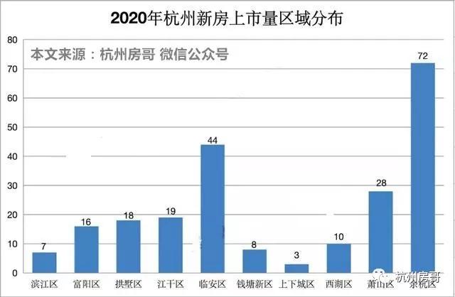 杭州人口变化_浙江省十年人口变化:杭州跃居首位温州人口仅新增45万