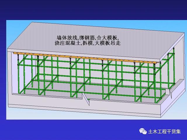 tlc插卡型早拆模板体系支模施工过程演示60页ppt可下载