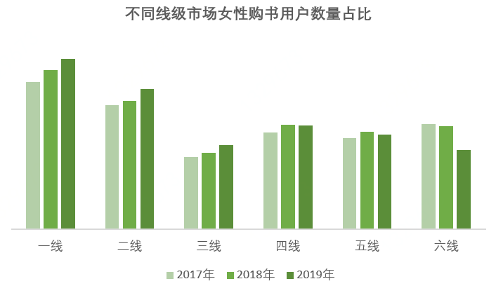 广东省人口出生性别比_2000年出生人口性别比(3)