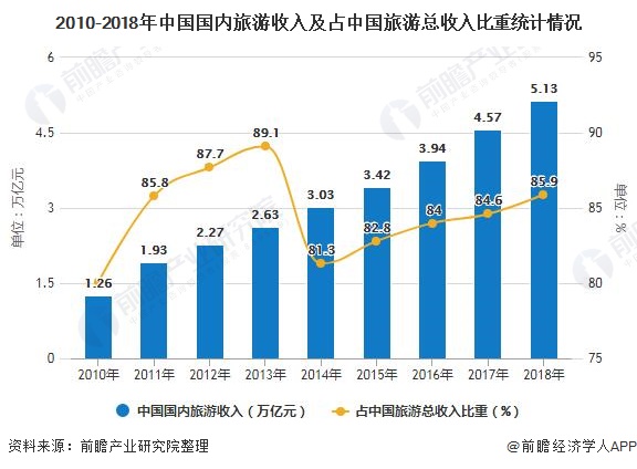 河北总gdp趋势分析_2020中国经济趋势报告发布 预计GDP增速与上年基本持平(2)