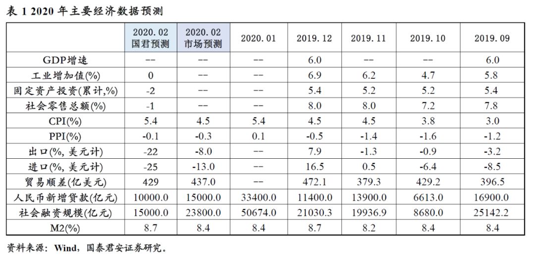 2020年2月份GDP数据_2021年2月份日历(3)
