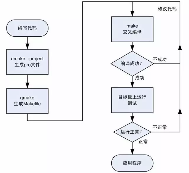 如何在Linux环境下使用Qt进行多线程编程？  第1张
