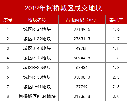 绍兴常住人口_2017年末浙江省常住人口统计公示,绍兴暂排第六位(2)