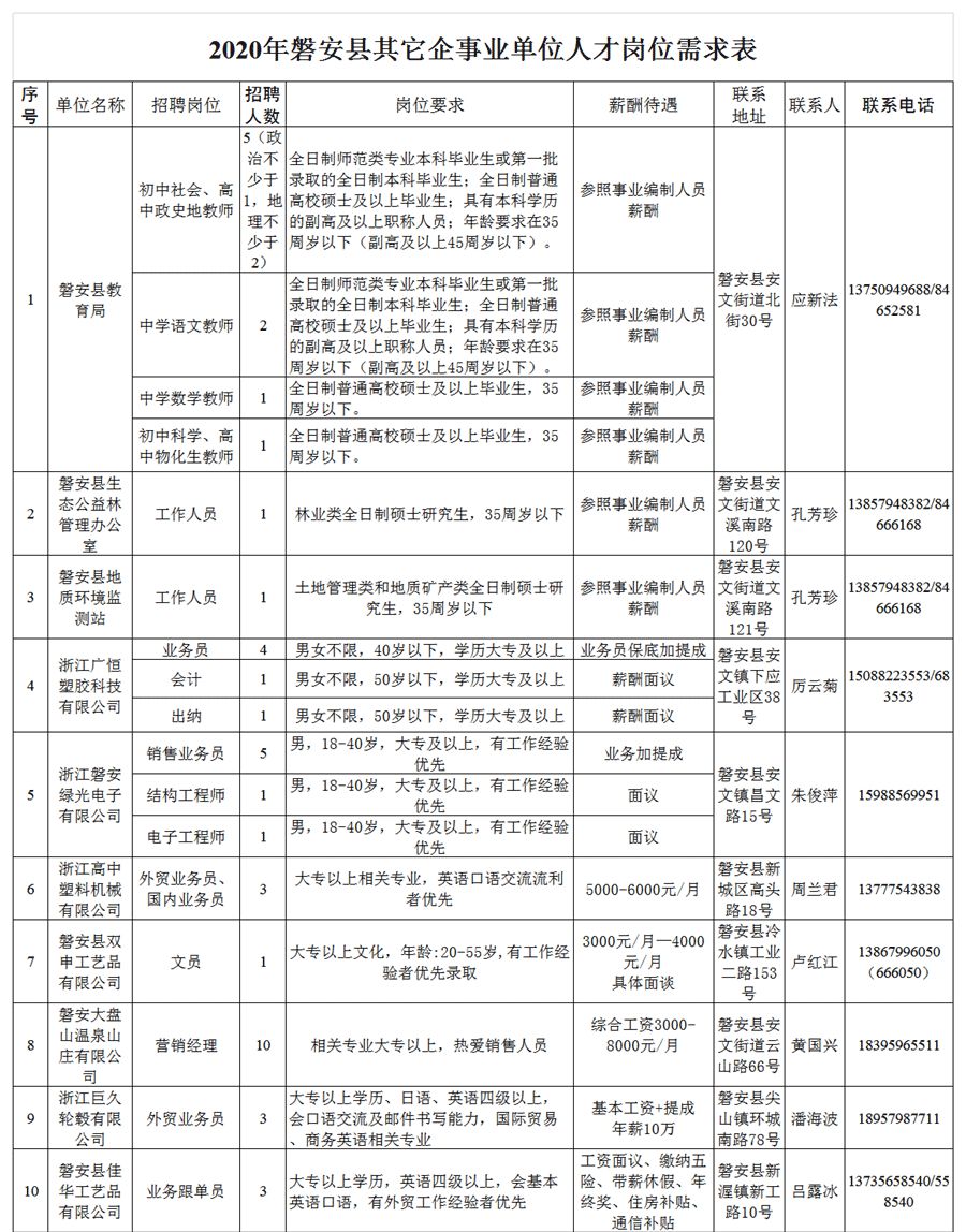 磐安招聘_省统考 2020磐安教育系统招聘51人 内含备考福利(2)