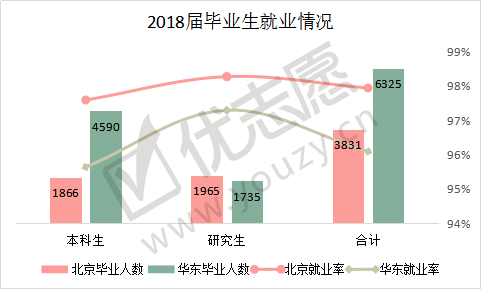 原创“一校两地”的中国石油大学，北京校区和山东校区，哪个实力更强？