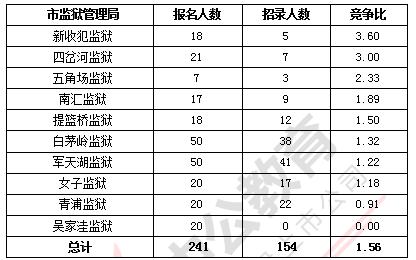 白茅岭人口_上海白茅岭监狱图片(3)