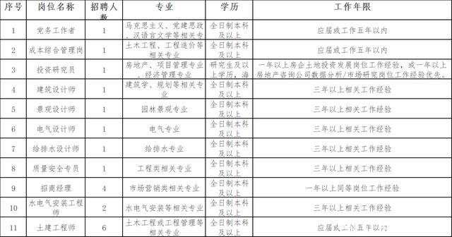 招聘 cad_4招教你让CAD文件变得更小