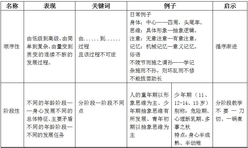 人口诅咒全面解释申论_人口诅咒申论答案华图(2)