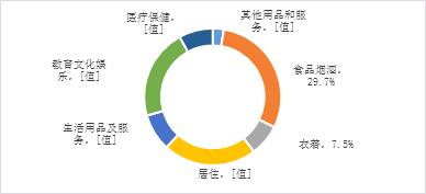 在长沙人均消费_沁园春长沙