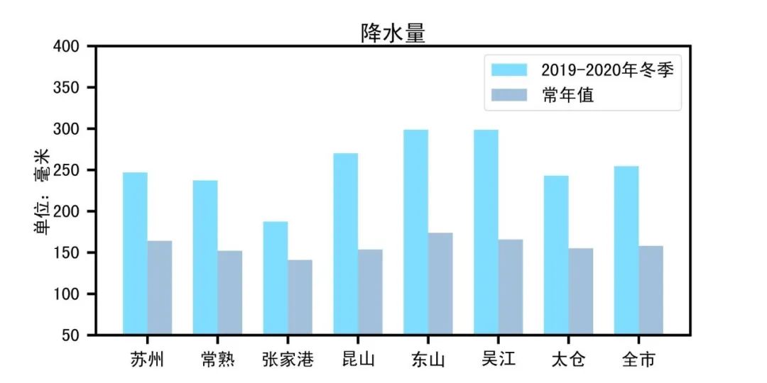 苏州实际常住人口规模_苏州园林(3)