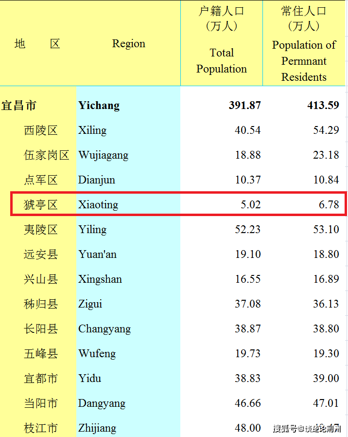 龙泉人口_龙泉无缘 金边日食 ,下午天会变黑吗(2)