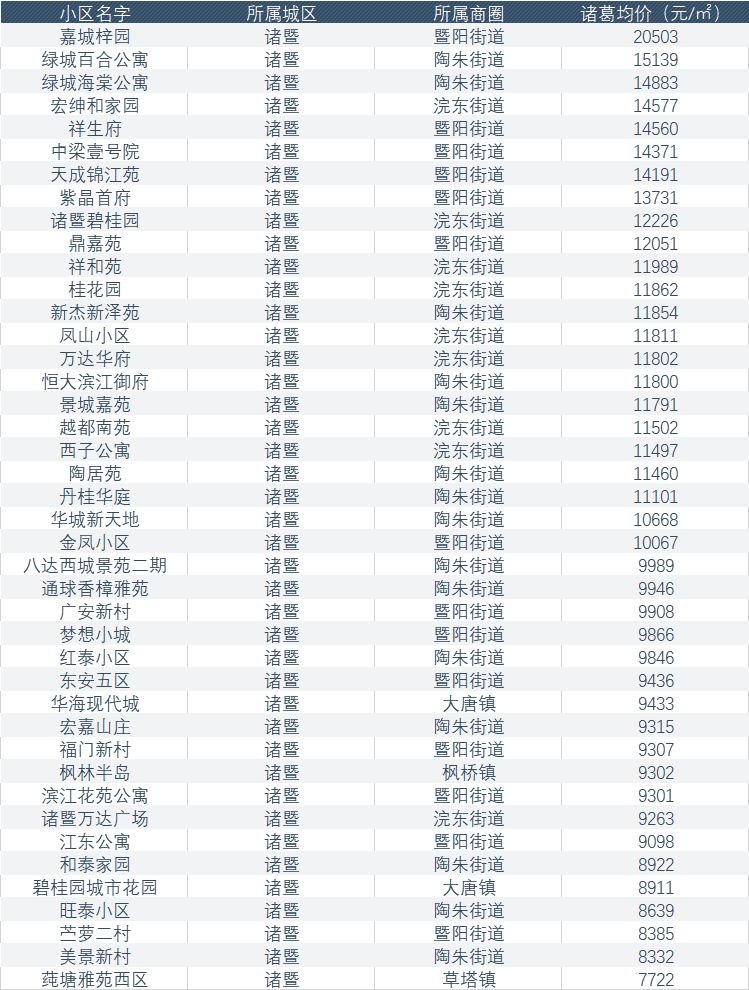 绍兴市人口多少钱_绍兴市人民医院图片