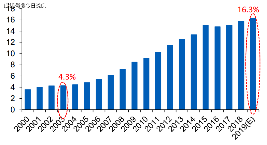 非典时期中国gdp和今年gdp_龙头企业撑不过三个月,餐饮行业的 抗疫 战线还要拉多长