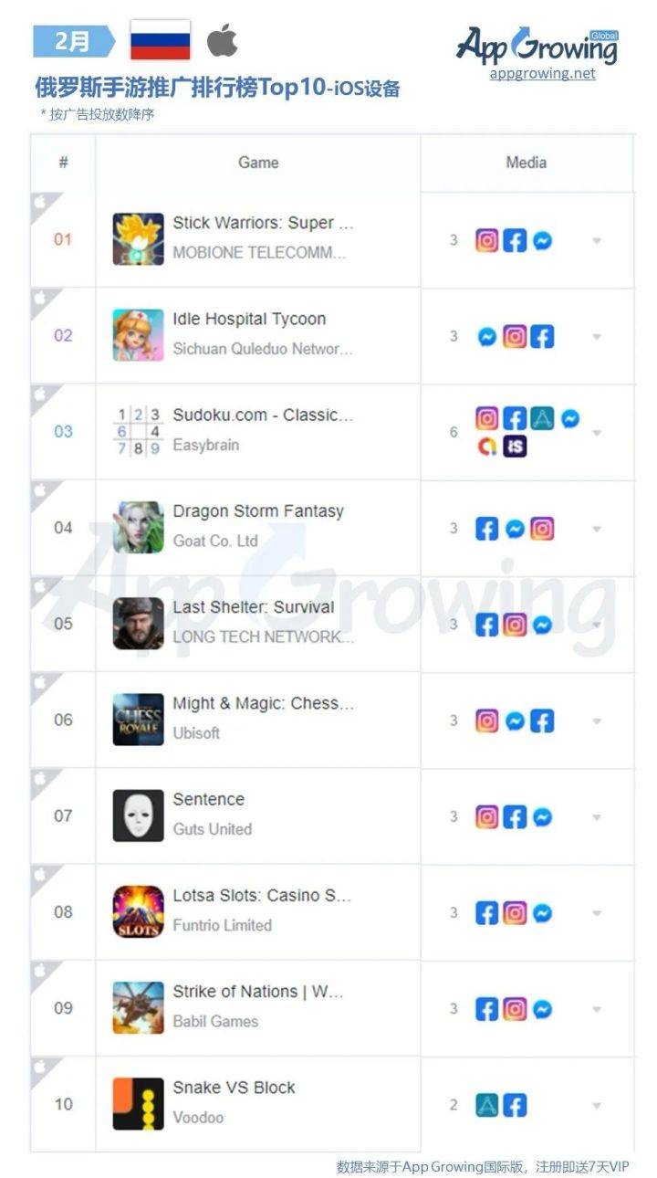 国外游戏购买平台排行榜有哪些