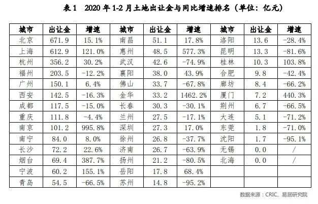 2020年南通人口多少_2020年南通地铁规划图(2)