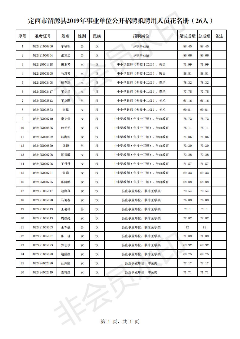 定西人口有多少_甘肃各区县人口统计,快来看看你的家乡有多少人