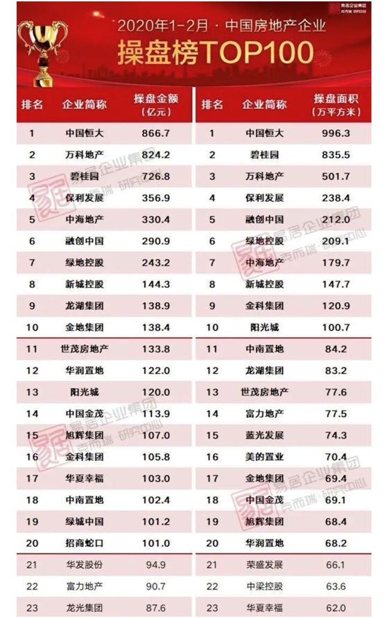 2020重庆广州上半年g_广州到重庆北车票