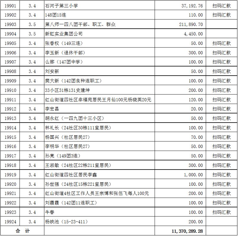石河子市2020年gdp_石河子市91年的照片
