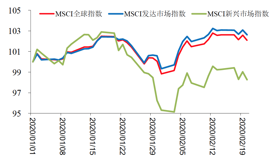 疫情后的中国GDP变化_2020年 经济节奏因 疫 影响有大