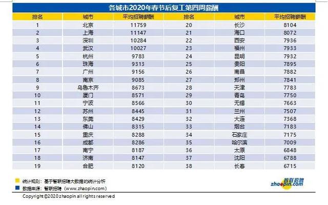 深圳的人均工资_深圳拟改工资支付条例(2)