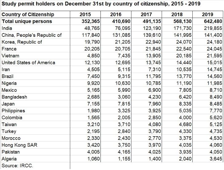 加拿大留学中介排名_加拿大留学海报