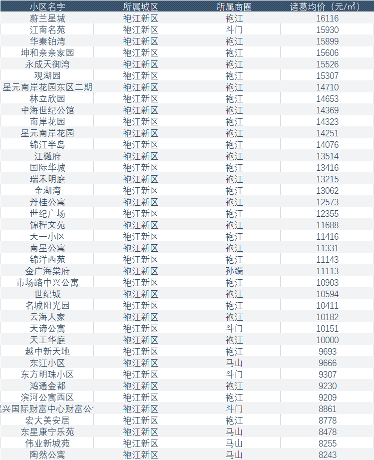 柯桥区常住人口_柯桥区常住人口首破百万 大城区时代,哪里最珍贵(3)